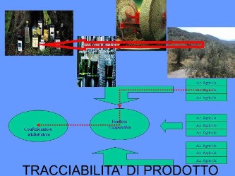 tracciabilità